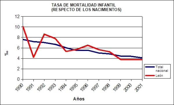 Tasa de mortalidad infantil